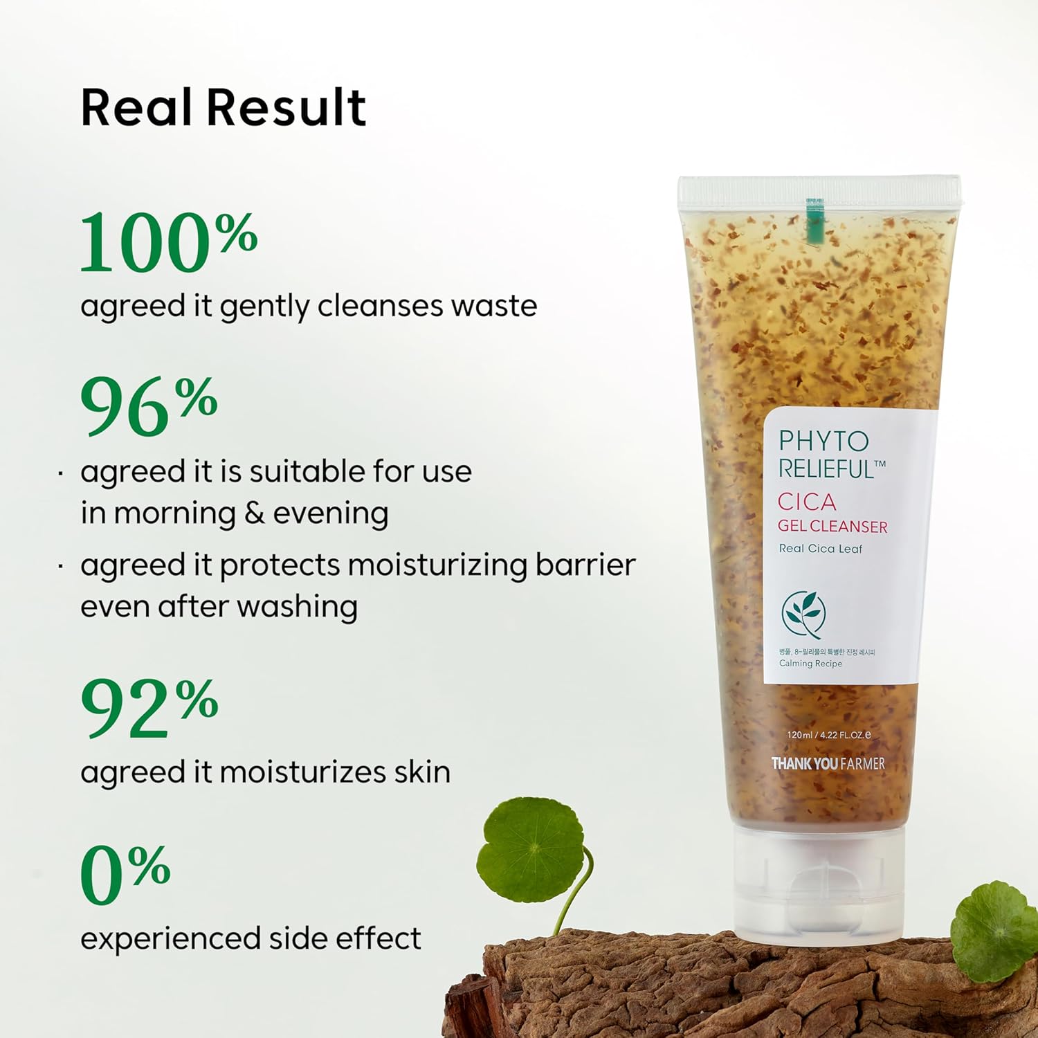 Phyto Relieful Cica Gel Cleanser